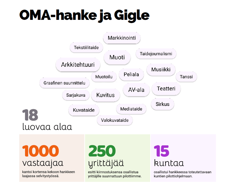 Digimyynnillä kasvua luoville aloille